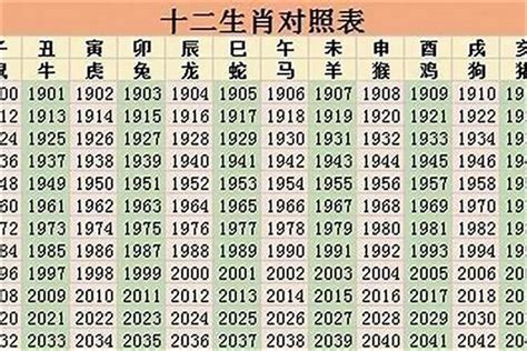 1998年 生肖|1998年出生的属什么 1998年是什么生肖